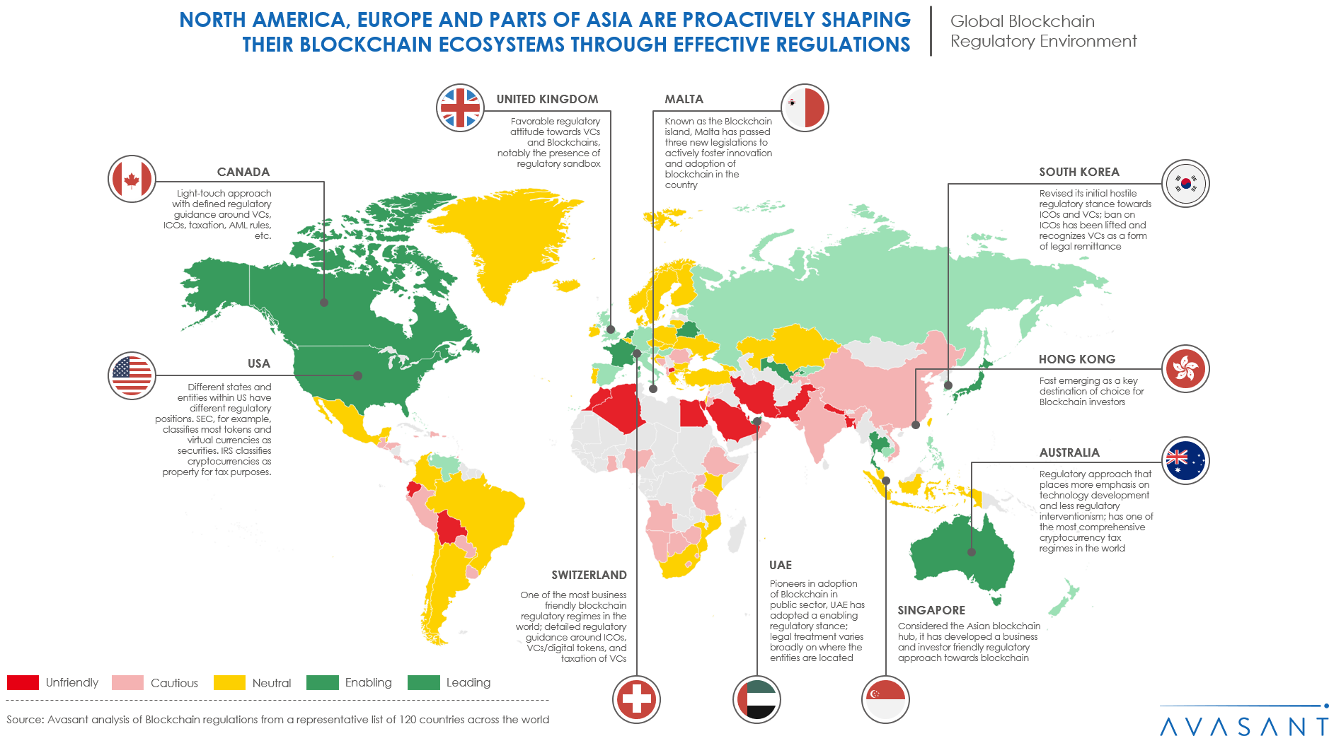 asia blockchain regulation